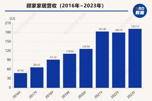 霍姆格伦：只靠亚历山大无法赢下每场比赛 我们必须做出更多贡献